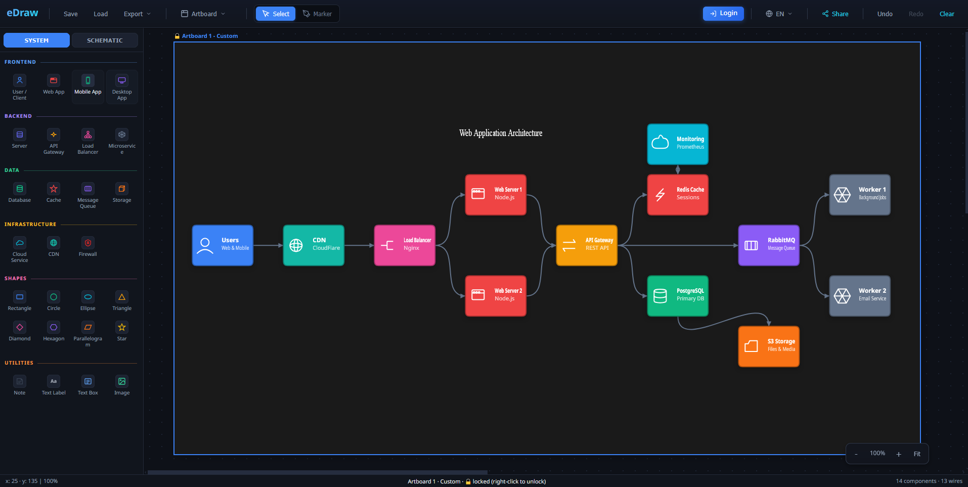 eDraw editor — system architecture diagram